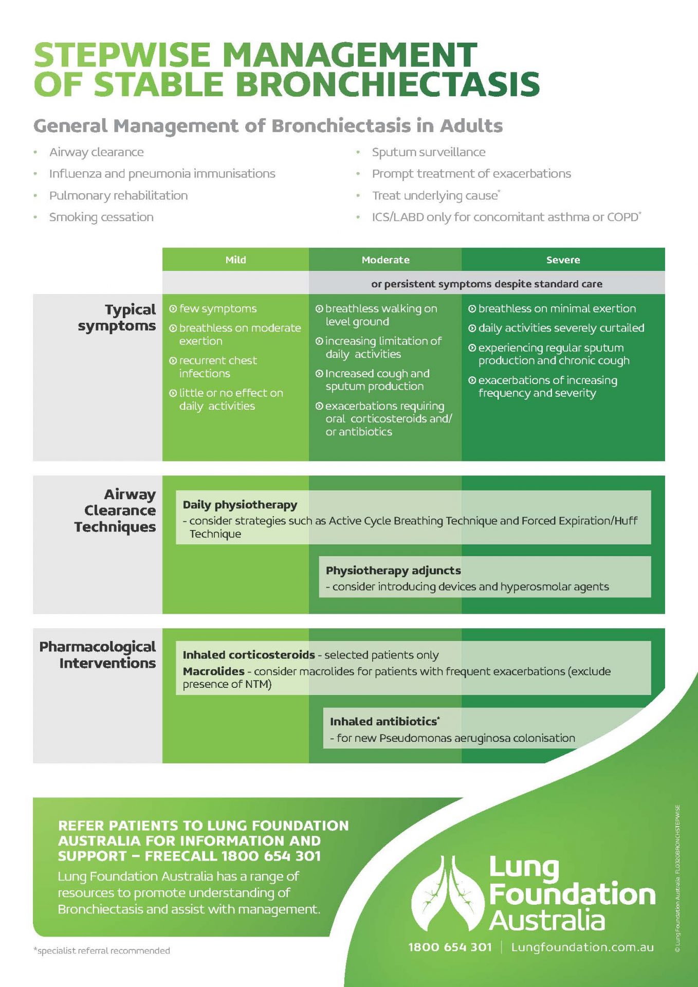 Stepwise Management Of Stable Bronchiectasis - Lung Foundation Australia