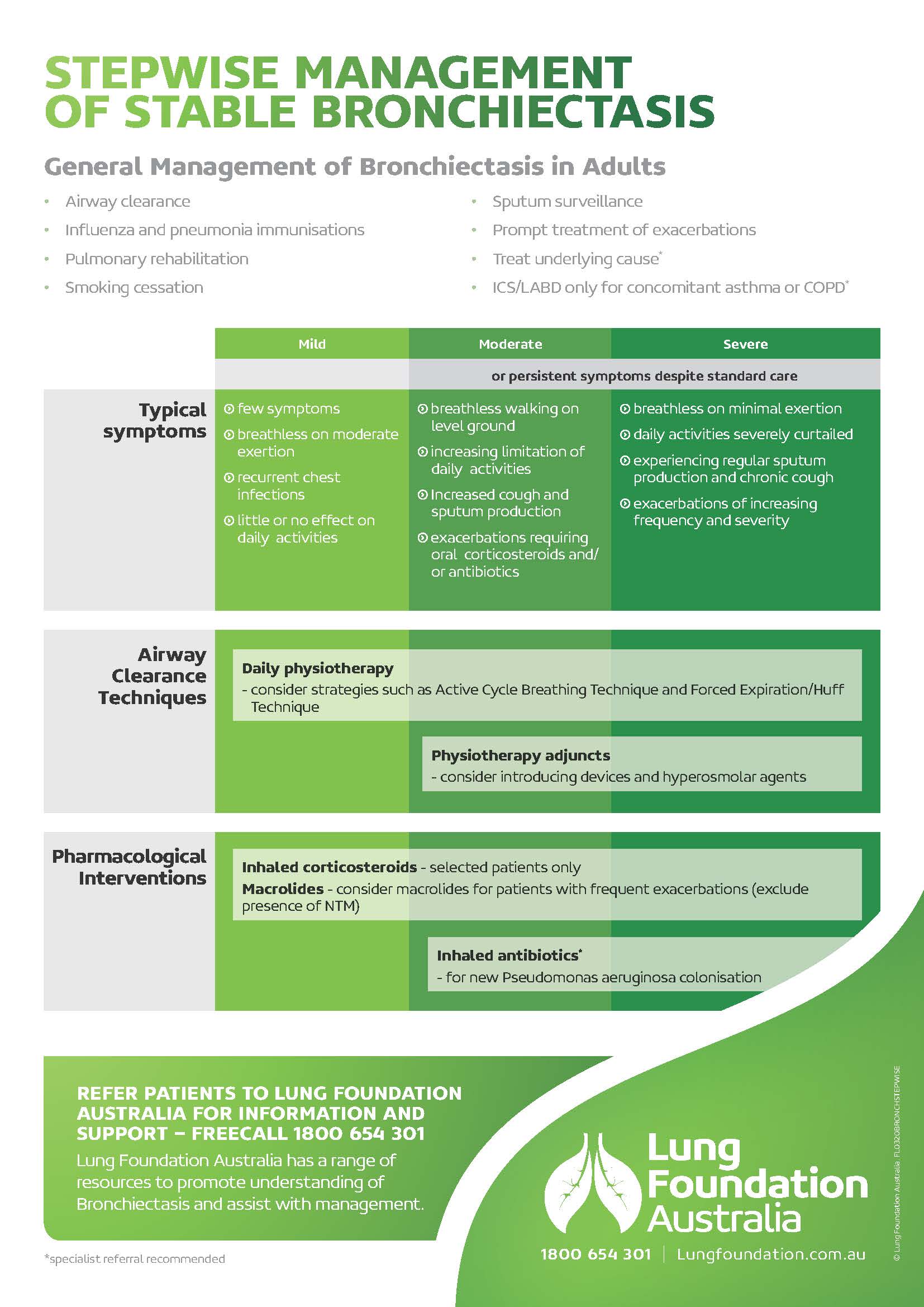 Stepwise Management Of Stable Bronchiectasis | Lung Foundation Australia