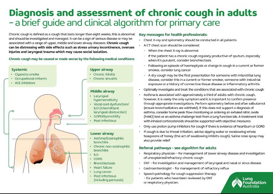 Diagnosis and assessment of chronic cough in adults - clinical ...