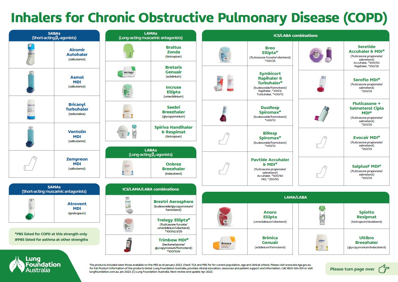 COPD Inhaler Device Chart Poster - Lung Foundation Australia