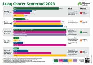 Lung health scorecard 2023 thumbnail