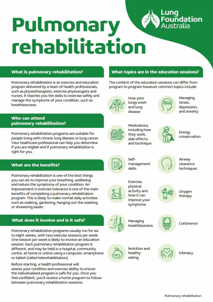 Cover for the pulmonary rehabilitation factsheet resource