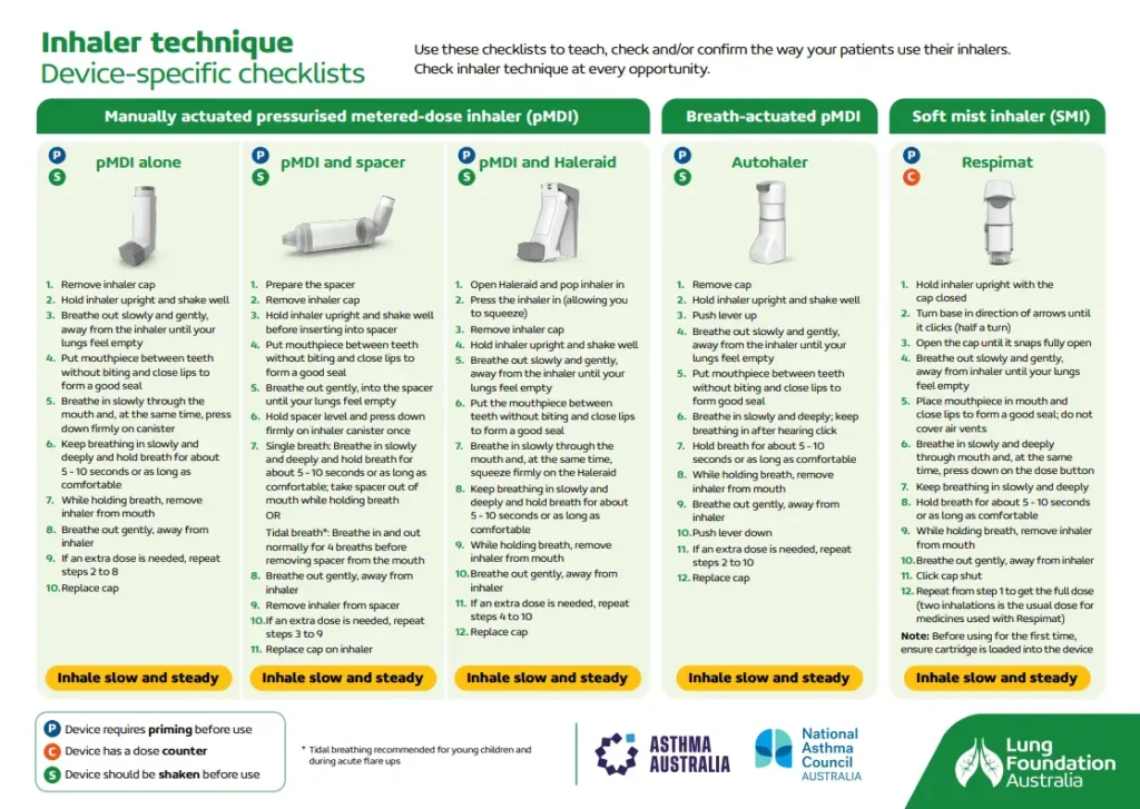 Inhaler technique: Device specific checklists - Lung Foundation Australia