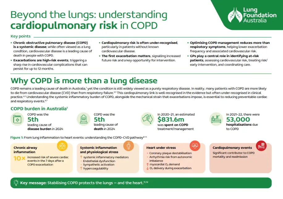 Resource_Understanding cardiopulmonary risk in COPD
